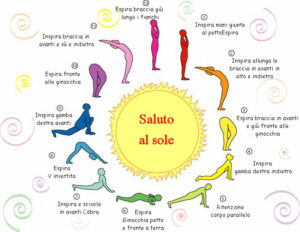 Saluto al Sole pratica Yoga